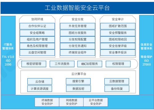 工业互联网数据安全典型案例与互联网数据服务实践