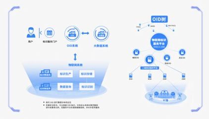 加速OID场景化应用 赋能互联网数据服务新生态