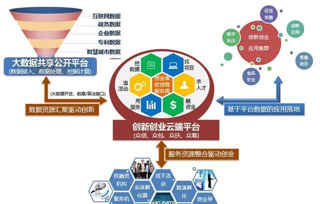 机械制造水平提升的新途径——大数据与互联网数据服务
