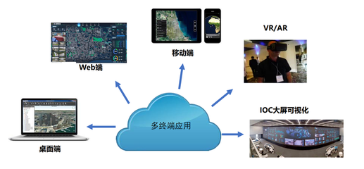 泰瑞数创SmartEarth 全产业链数字孪生技术与服务的数字化先锋