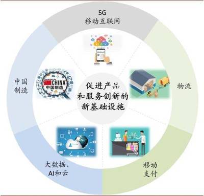 中金公司深度聚焦 解码互联网数据服务，赋能“新消费”时代增长