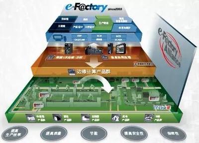 CIMT机床展深度探秘 | 诚邀您莅临三菱电机“梦工厂”，开启工业互联网数据服务新纪元